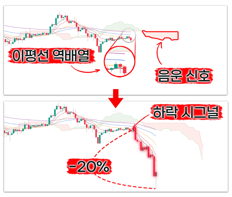 구름이평 — 하락 시그널