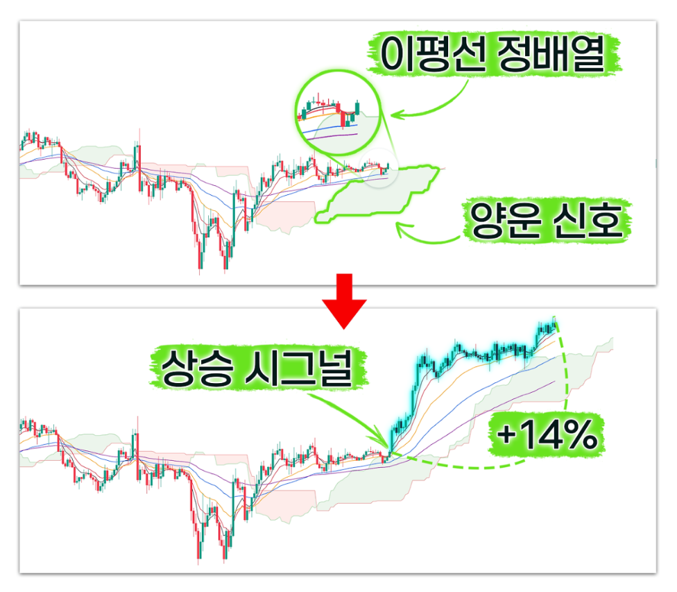 구름이평 — 상승 시그널