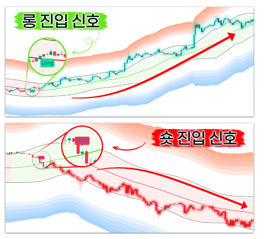 롱숏밴드 지표 — 롱/숏 진입 신호