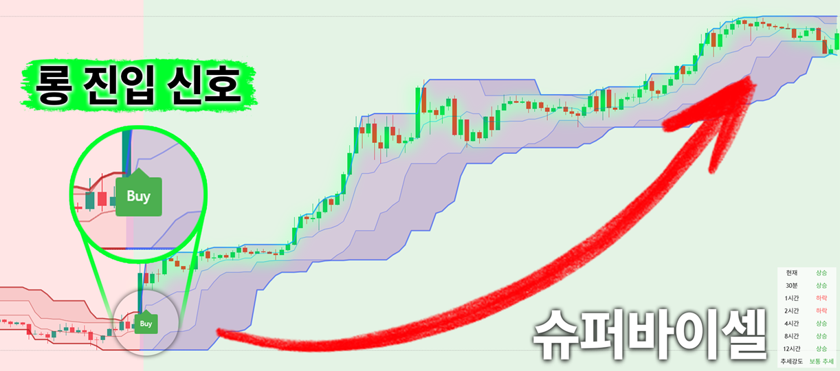 슈퍼바이셀 — 롱 진입 신호