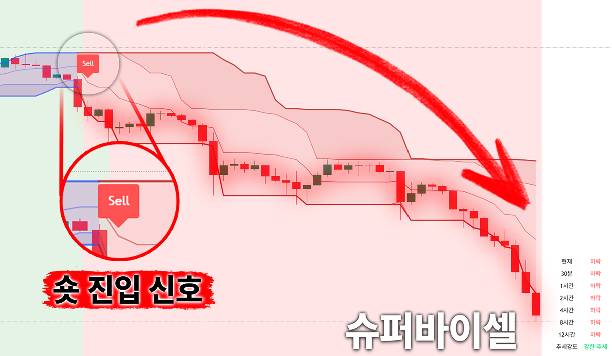 슈퍼바이셀 — 숏 진입 신호